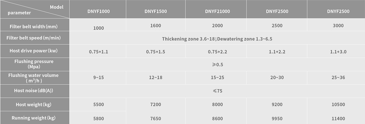Belt press filter SPECIFICATION PARAMETERS