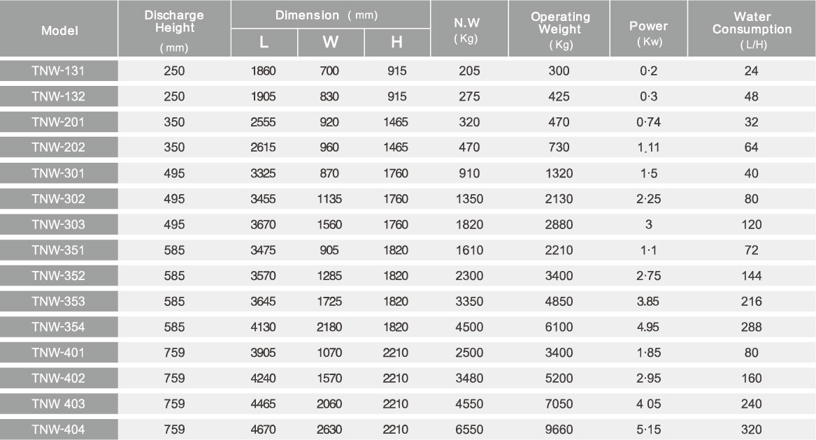 Screw press sludge dewatering machine specifications