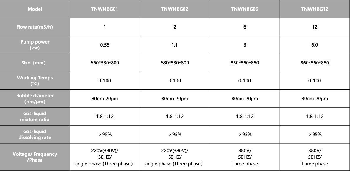 Nano Aerator PARAMETERS
