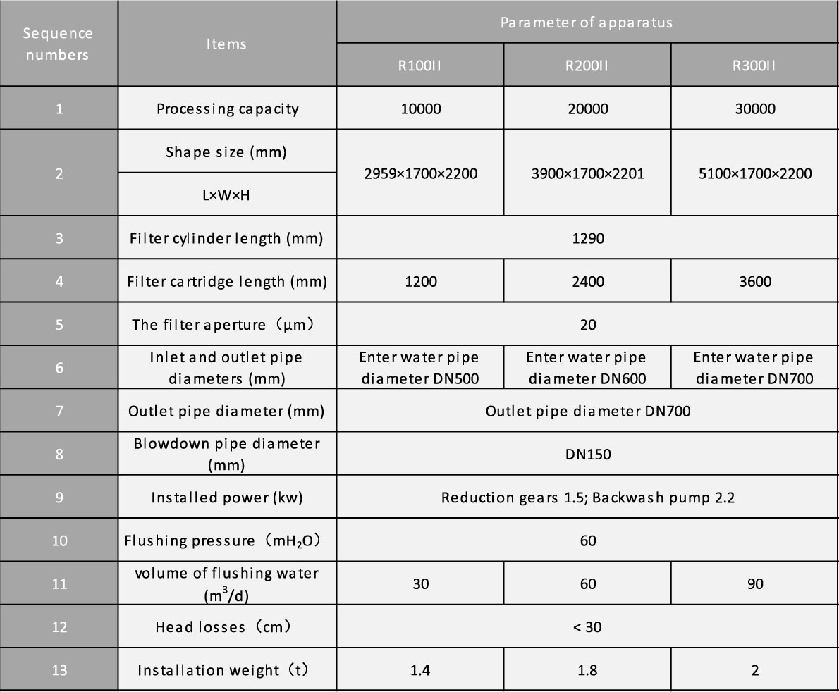Drum Precision Filter PARAMETERS