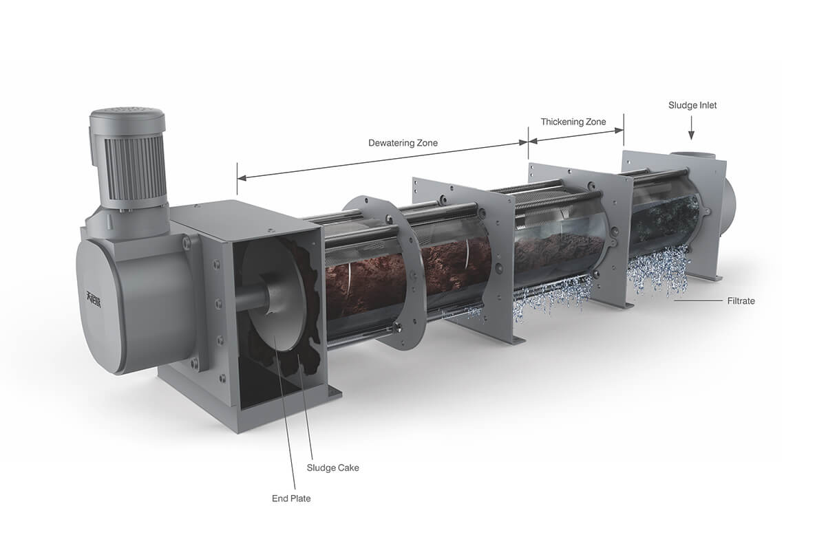 Screw press sludge dewatering machine working principle