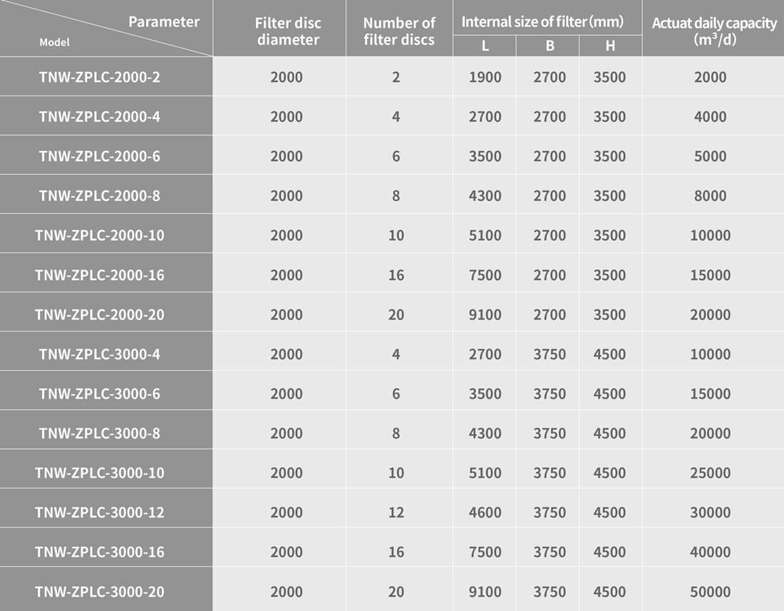 PRODUCT PARAMETERS