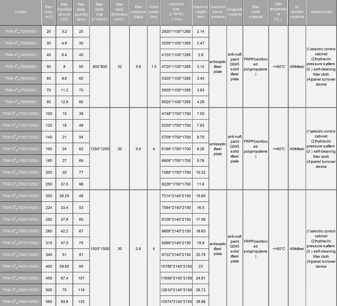 Filter Press PRODUCT PARAMETERS