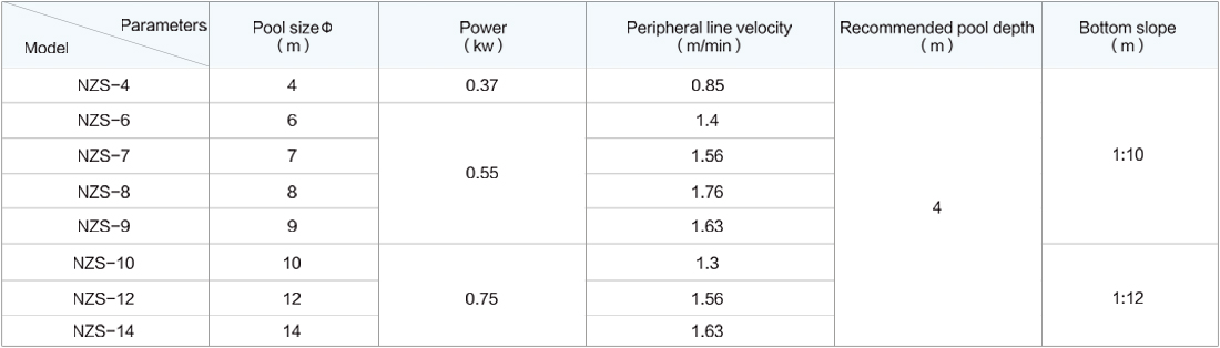PRODUCT PARAMETERS
