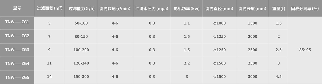 Rotary Drum Thickener