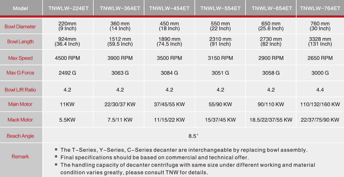 Decanter Centrifuge Specification